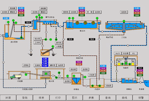 湖南昊楚科技有限公司,非标电控柜定制,废气处理控制系统,机电设备安装,污水处理控制系统