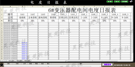 湖南昊楚科技有限公司,变频软启动柜,PLC控制柜,DCS及组态监控系统,非标电控柜定制